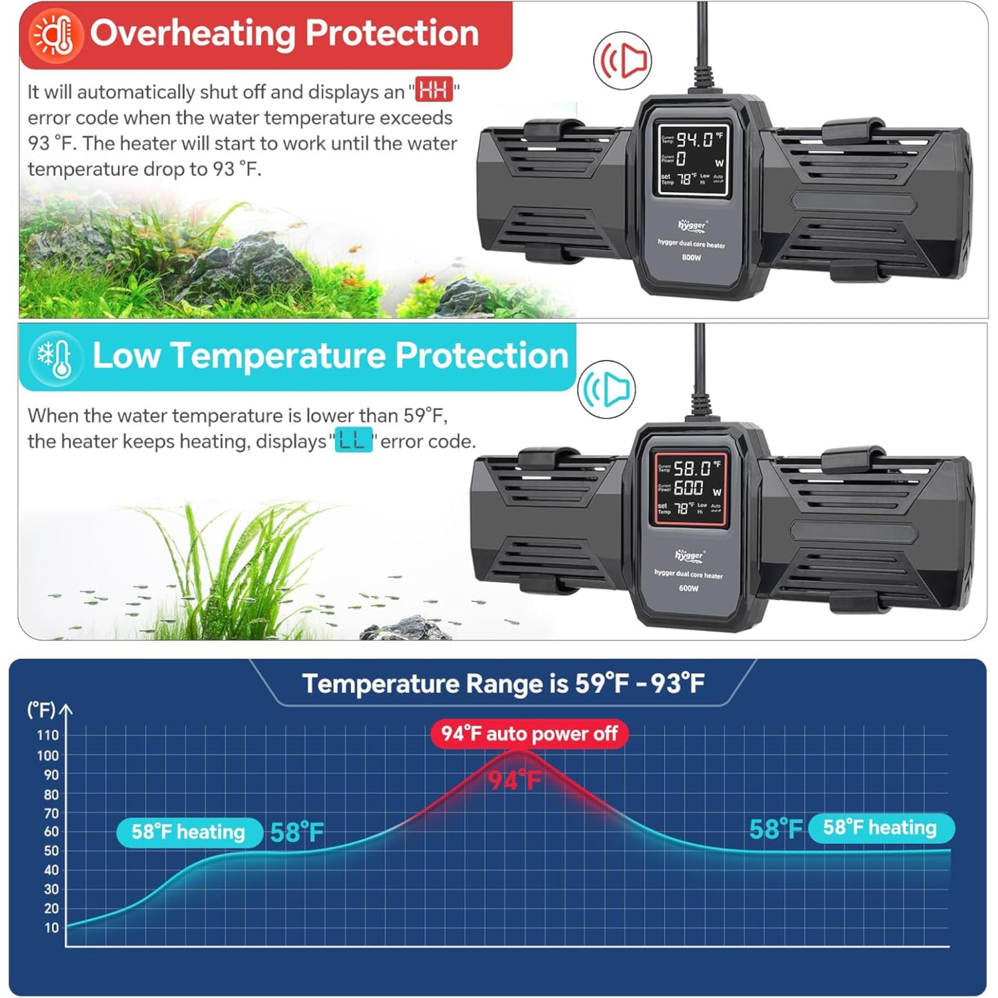Hygger Dual-Core Variable Frequency Heater with LED Digital Display