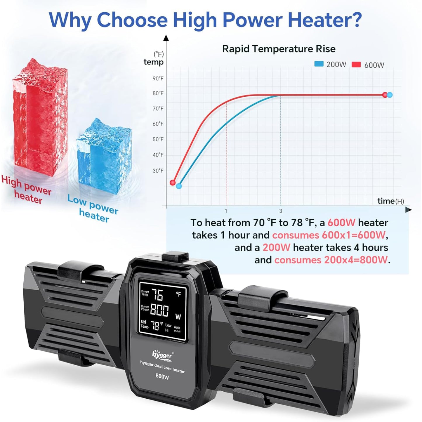 Hygger Dual-Core Variable Frequency Heater with LED Digital Display