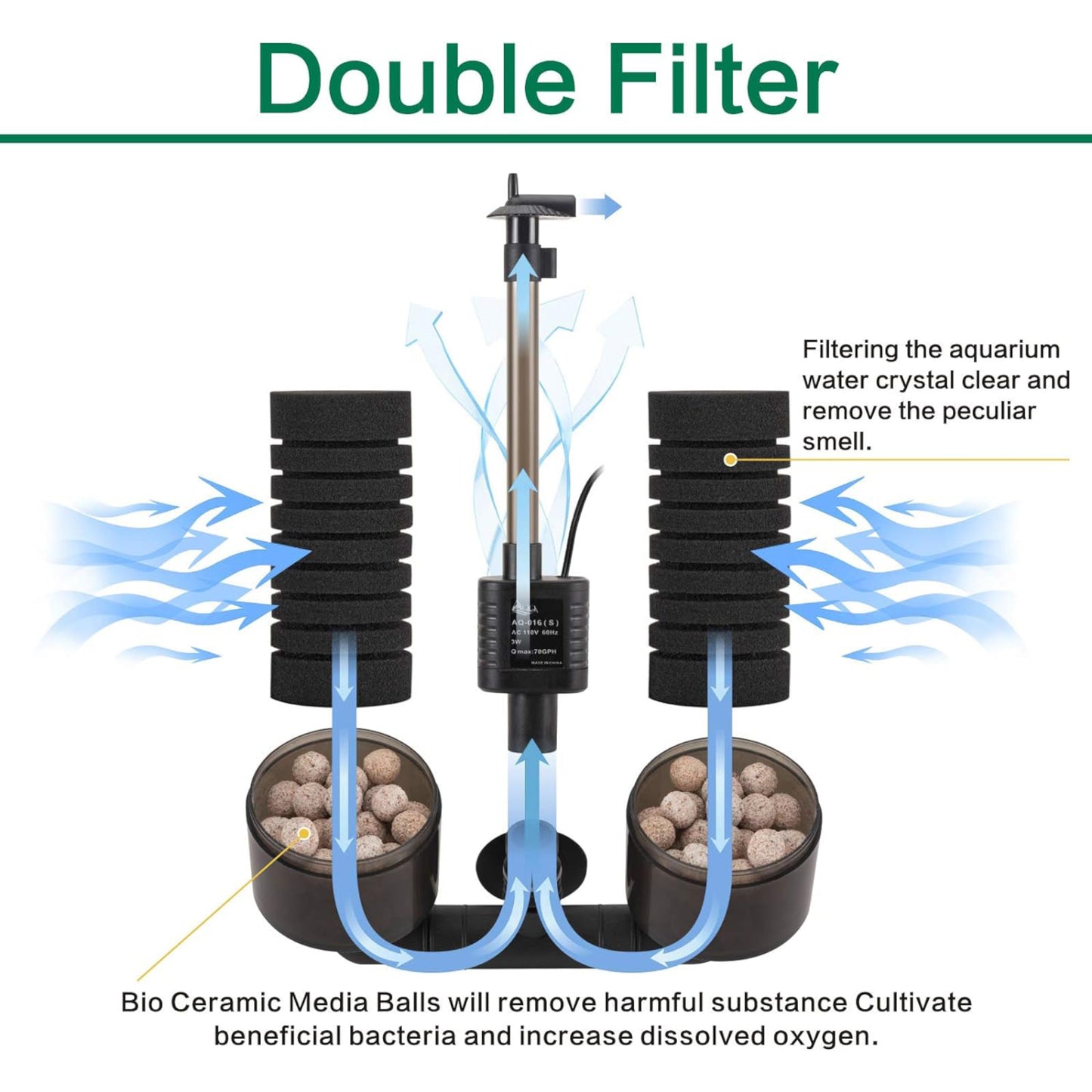 Hygger Aquarium Double Sponge Filter