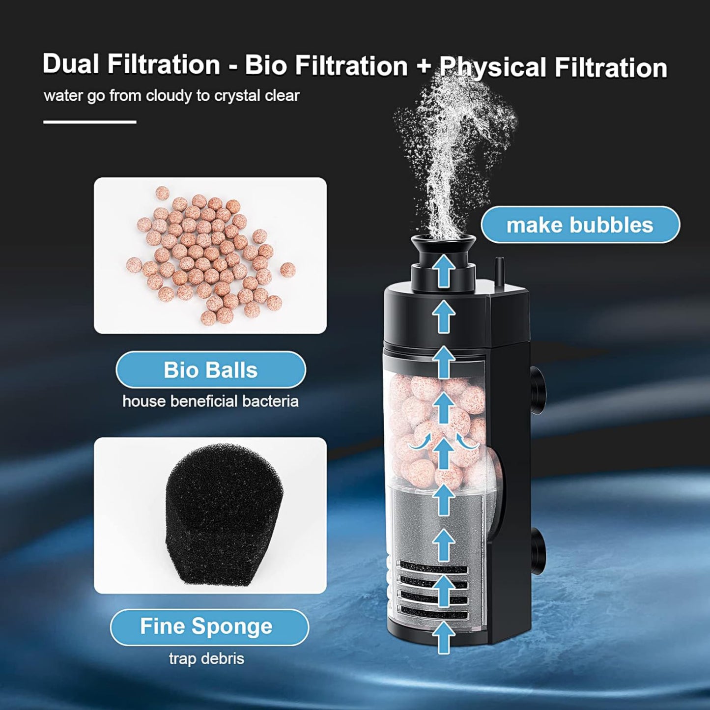 Hygger Aquarium Internal Filter