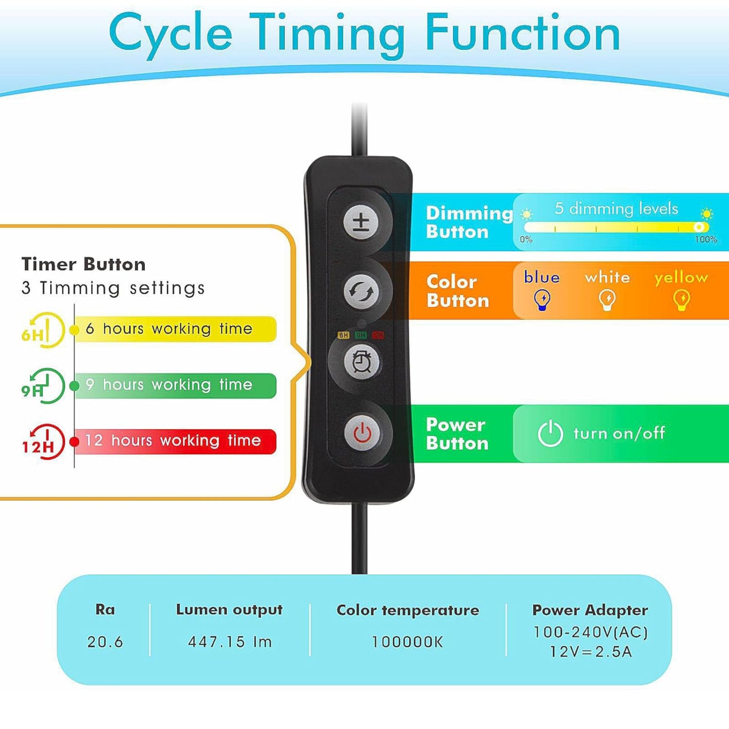 Hygger Marine Clip On LED Light