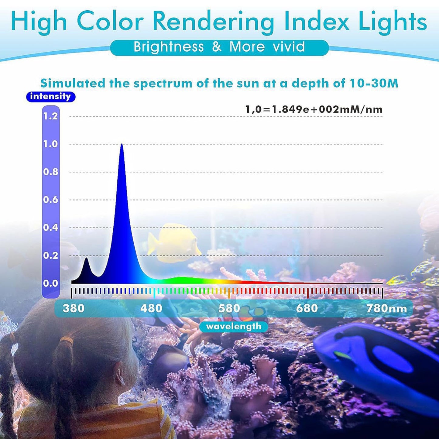 Hygger Marine Clip On LED Light
