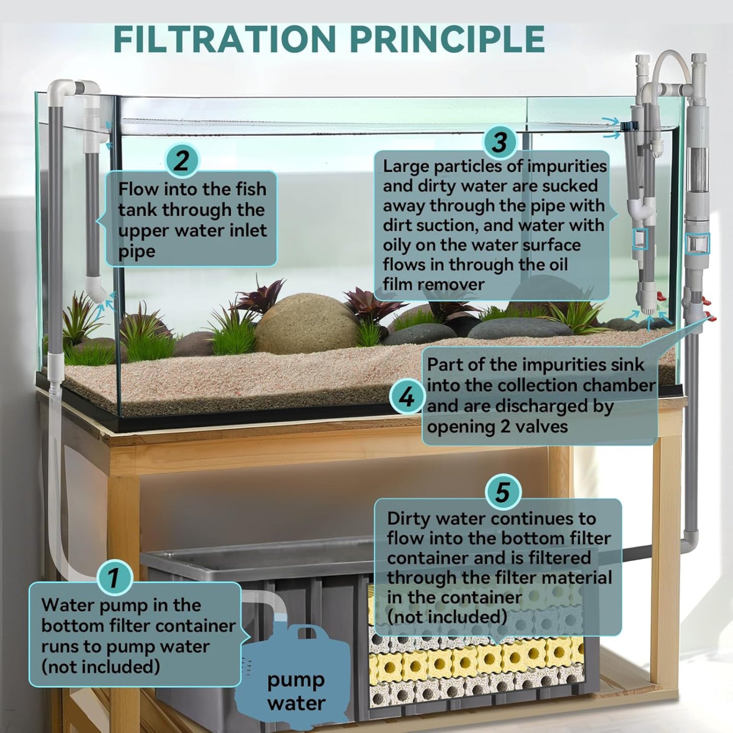 Hygger Fish Waste Collector