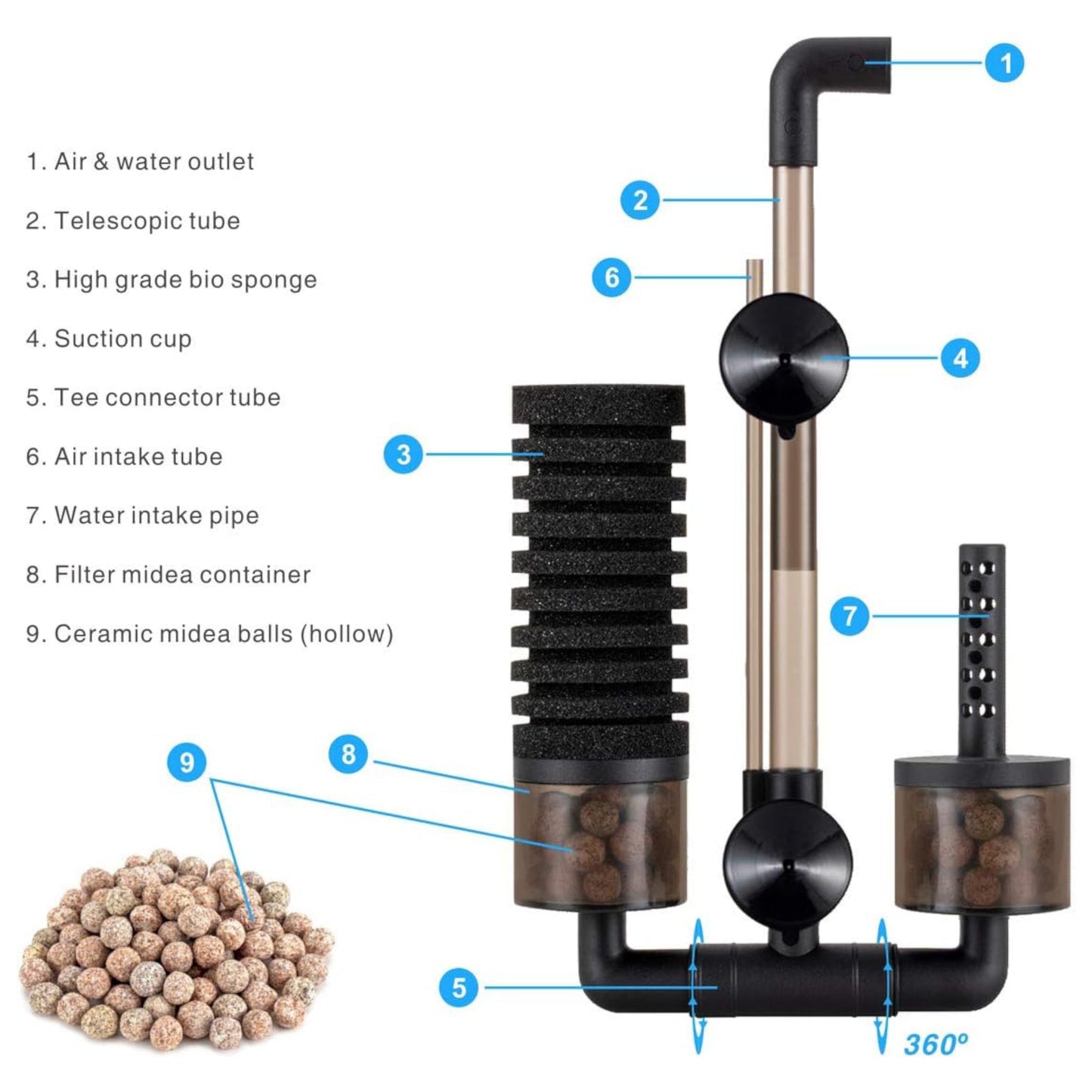 Hygger Aquarium Double Sponge Filter - Medium