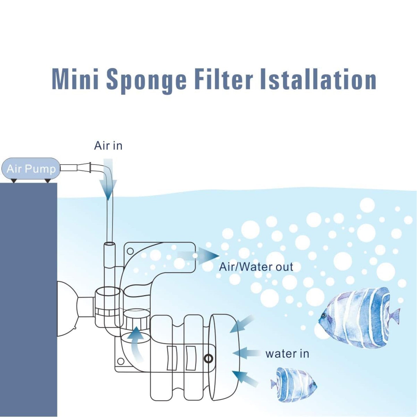 Hygger Fish Tank Sponge Filter