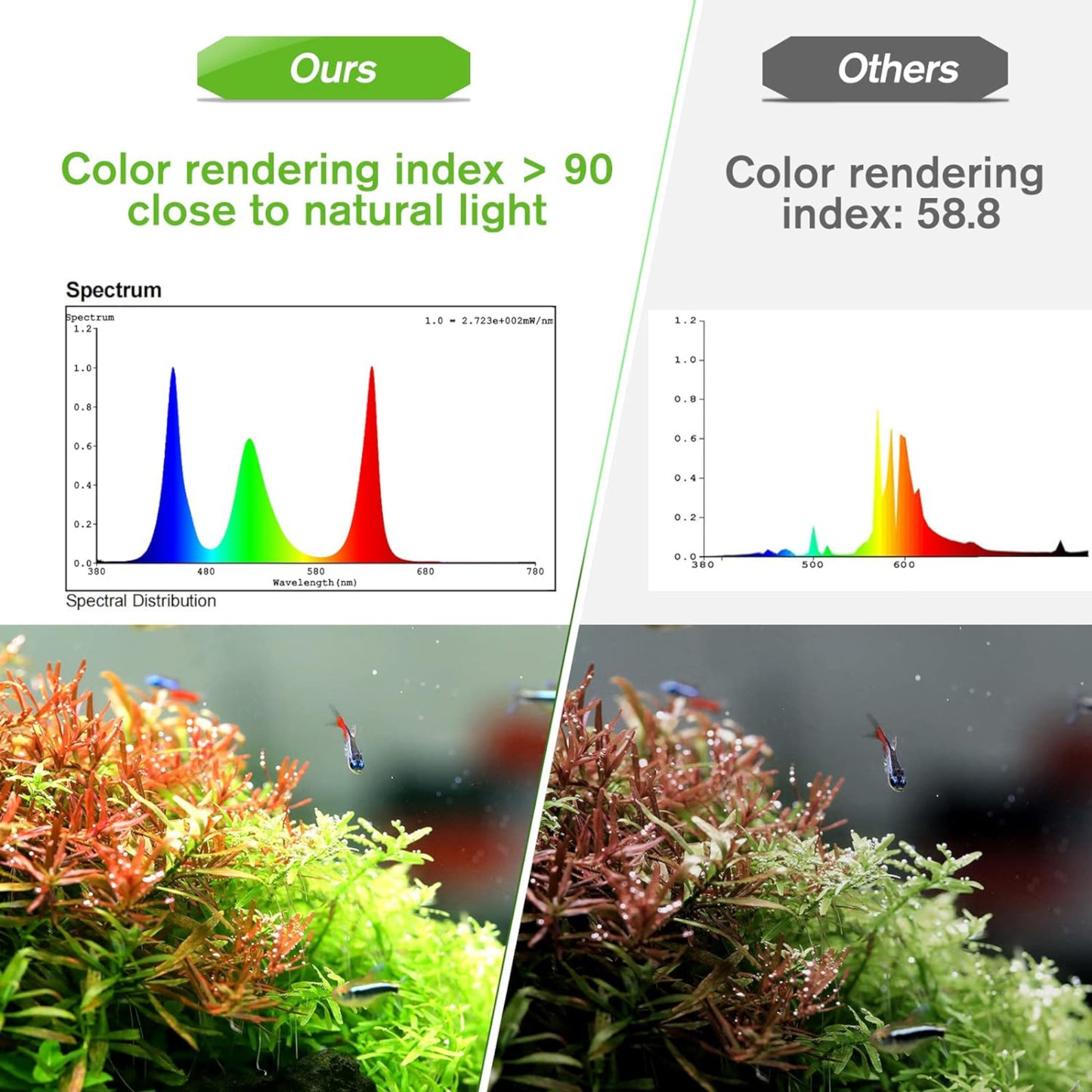 Hygger Aquarium Bluetooth LED Light with App Control