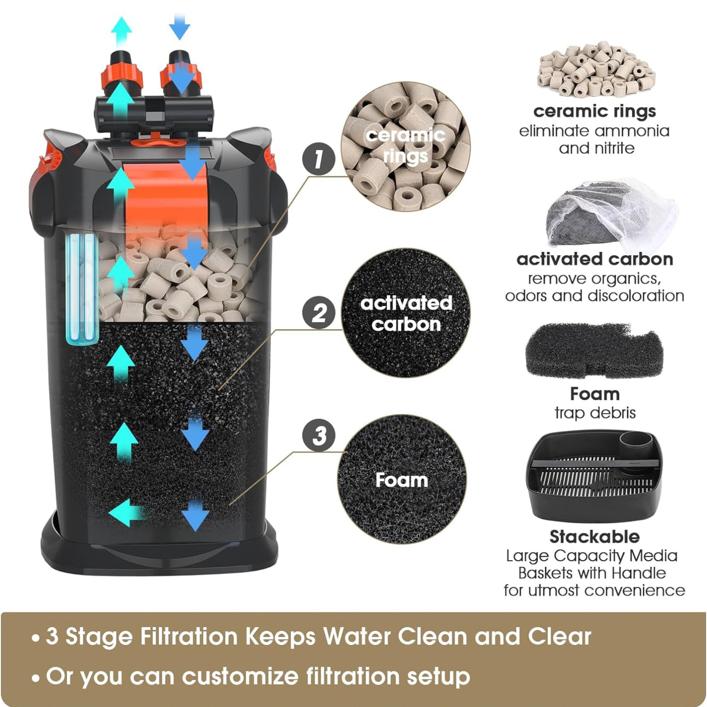 Hygger Ultra-Quiet Canister Filter with UV Sterilizer