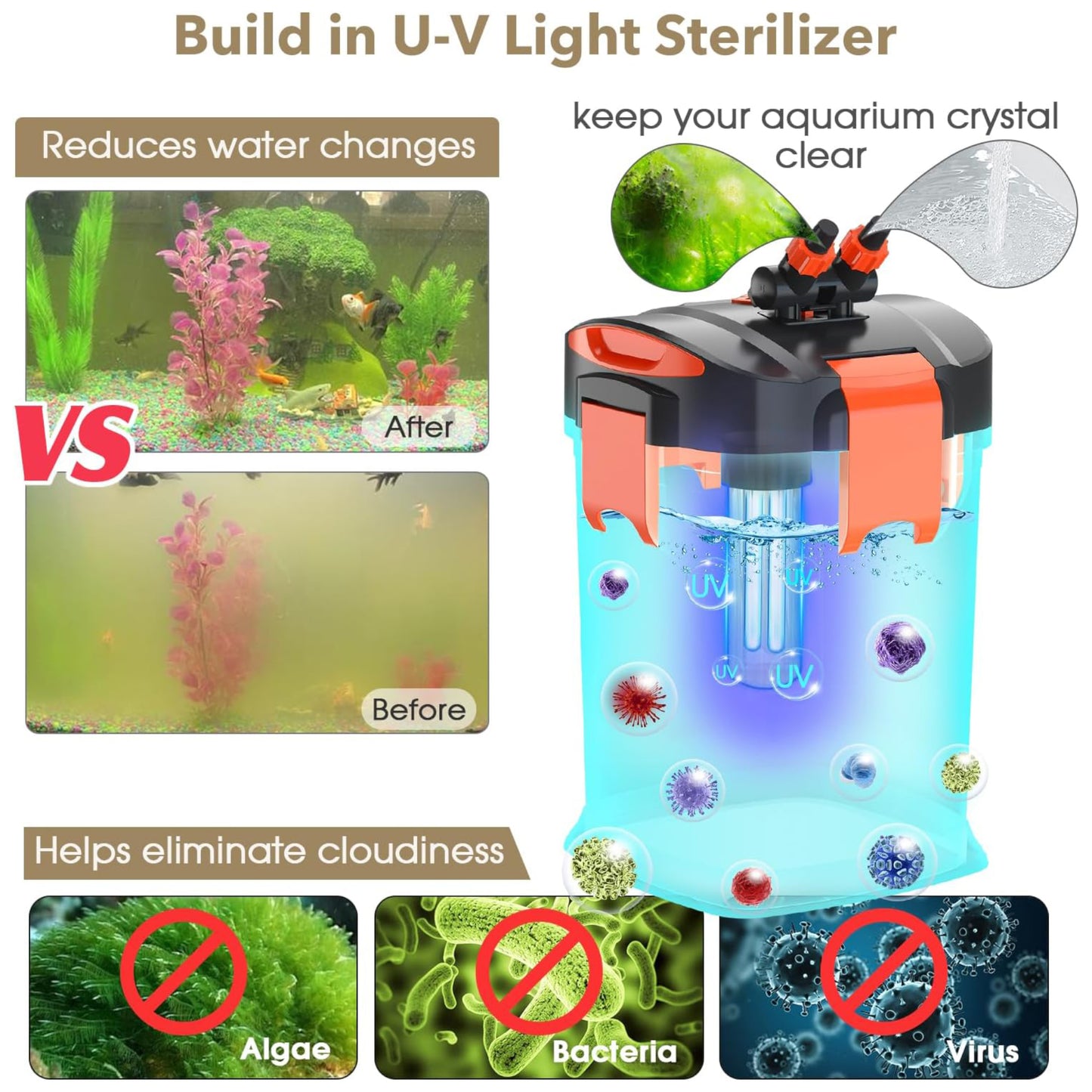Hygger Ultra-Quiet Canister Filter with UV Sterilizer