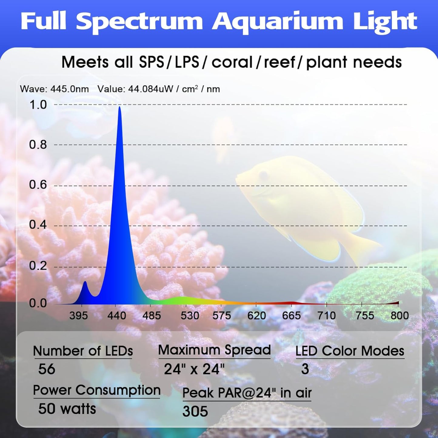 Hygger Reef LED Aquarium Light