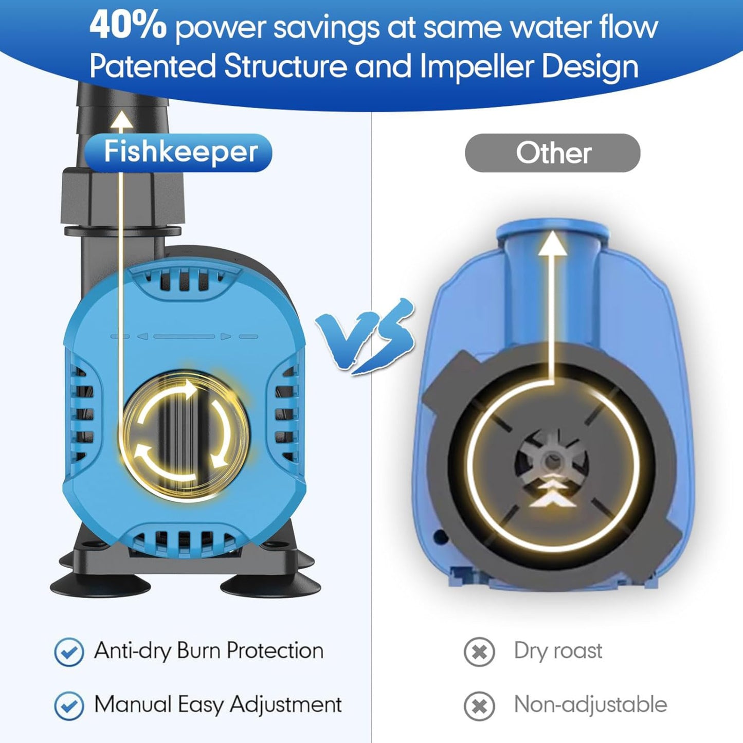 Hygger Submersible Water Pump