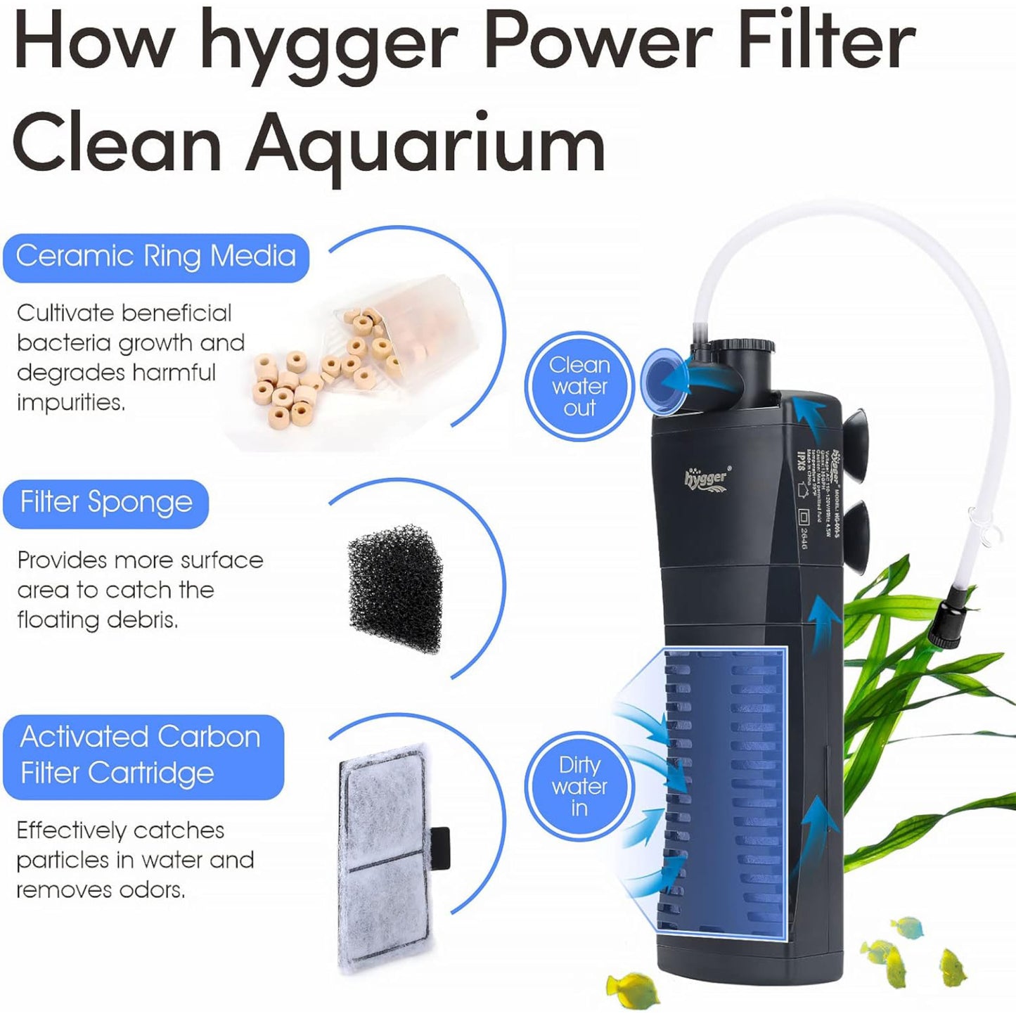 Hygger Medium Internal Aquarium Canister Filter