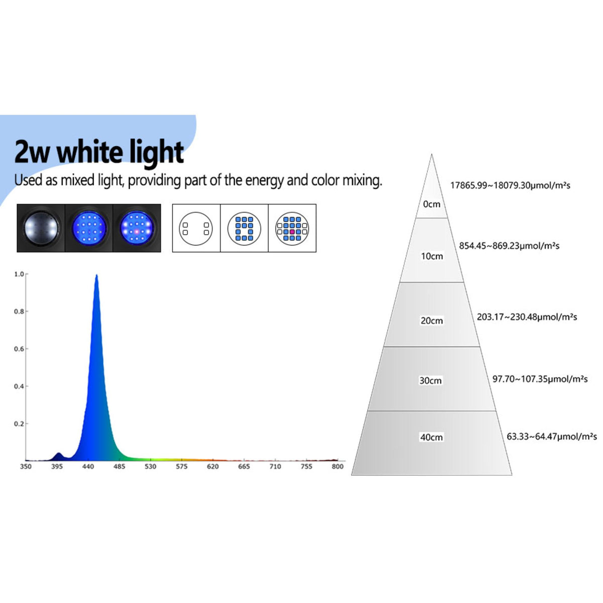 Reef Light with Fan 32W