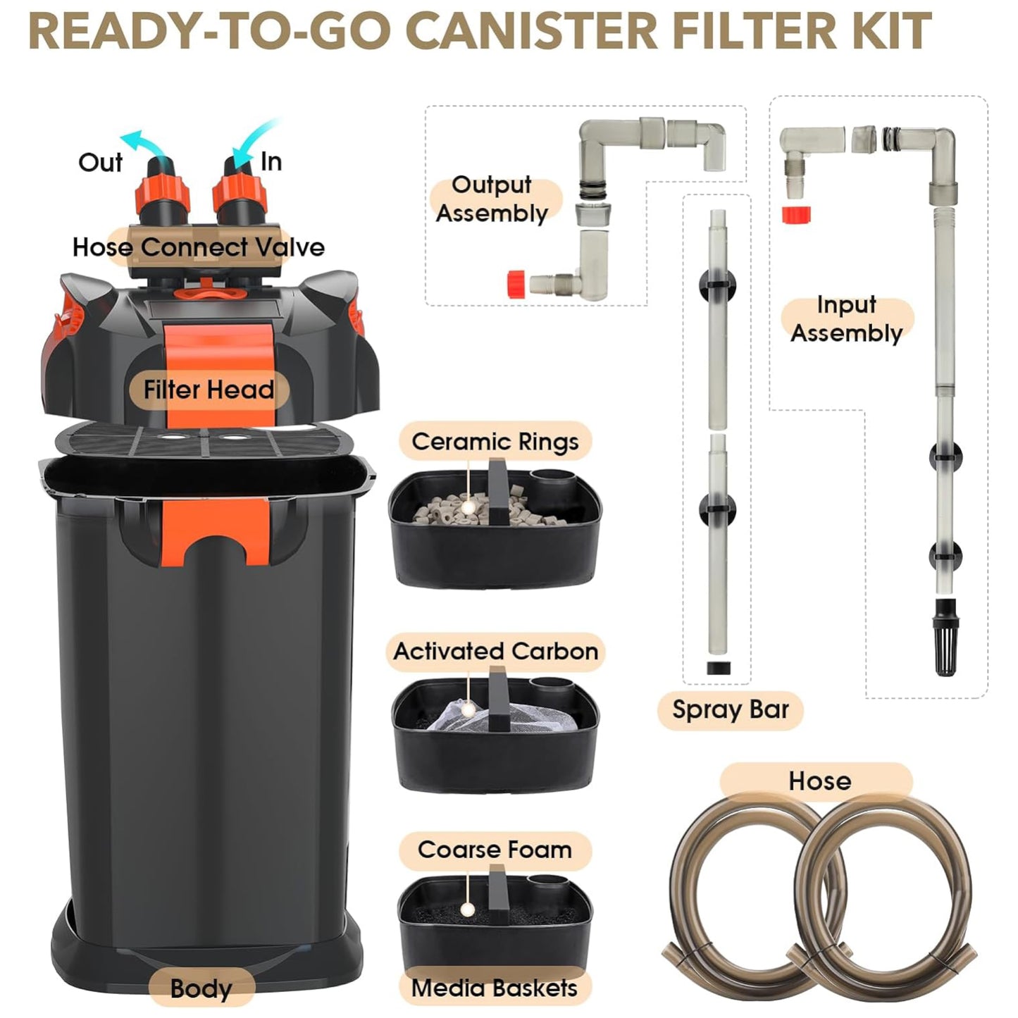 Hygger Ultra-Quiet Canister Filter with UV Sterilizer 800L