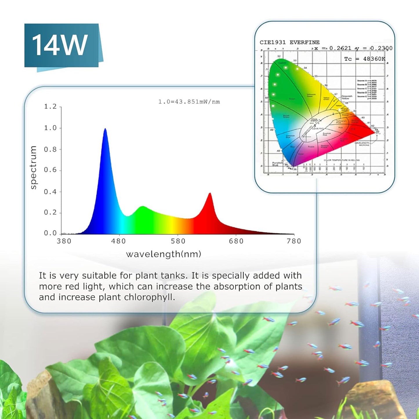 Hygger Planted Aquarium Led Light