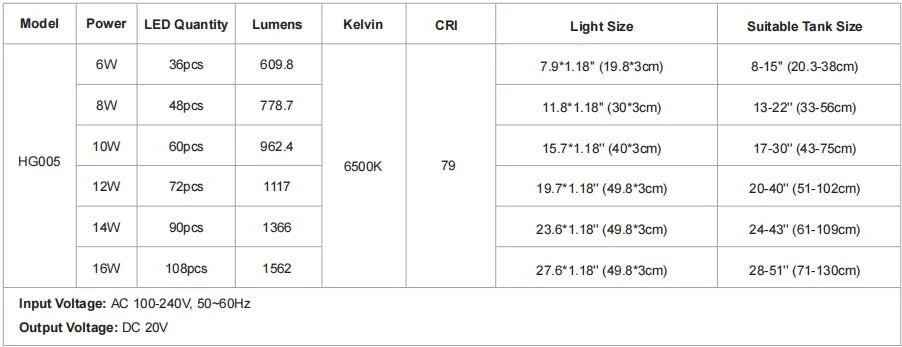 Hygger Submersible Aquarium LED Light