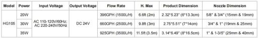 Hygger DC Frequency Water Pump